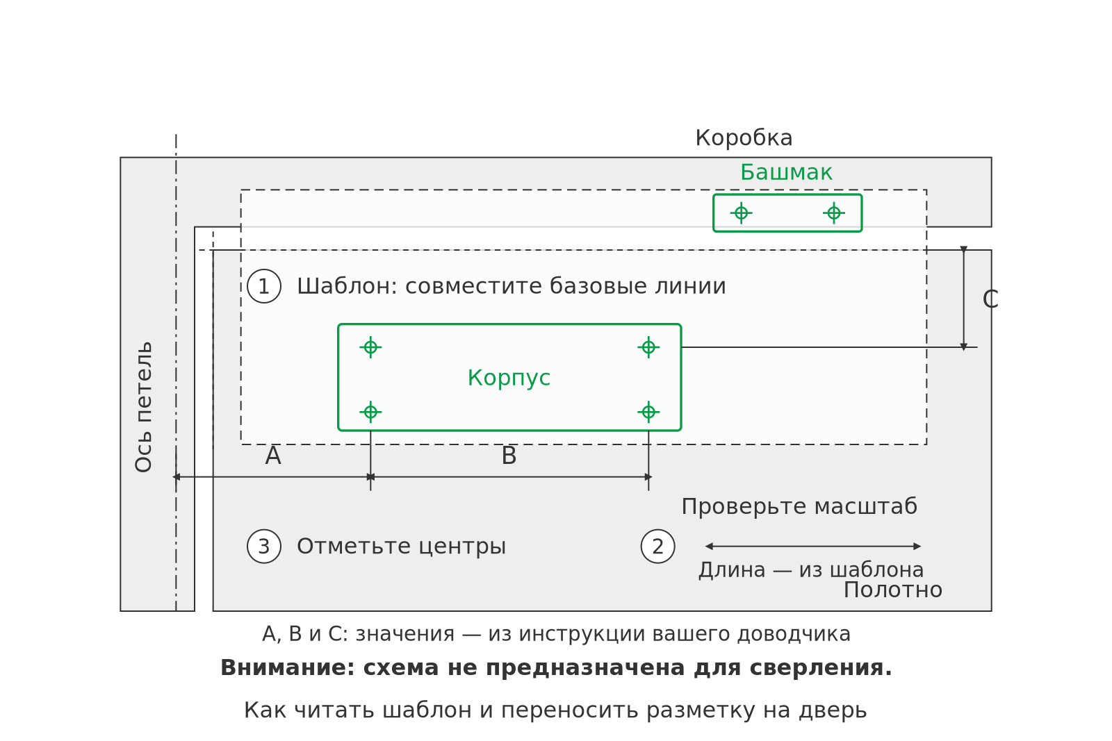 Установка доводчика: схема чтения шаблона и переноса разметки на дверное полотно